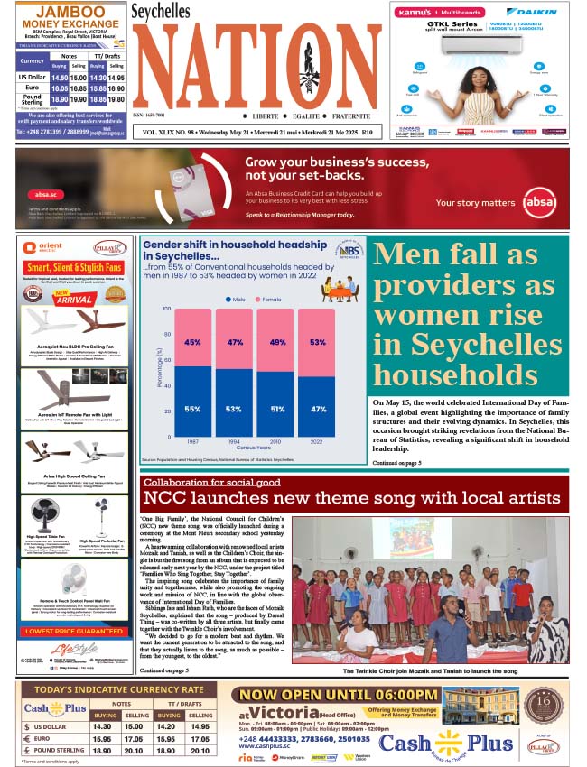 Wednesday 21 May, 2025